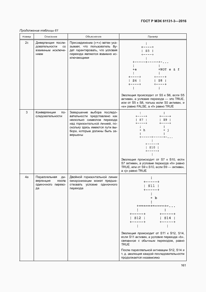 Страница 164 ГОСТ Р МЭК 61131-3-2016