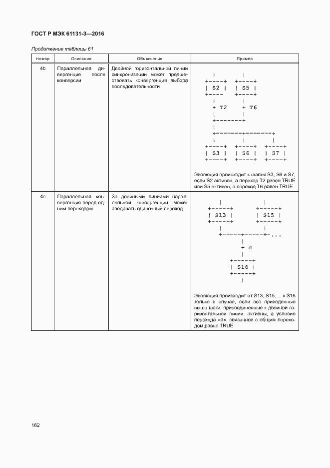 Страница 165 ГОСТ Р МЭК 61131-3-2016