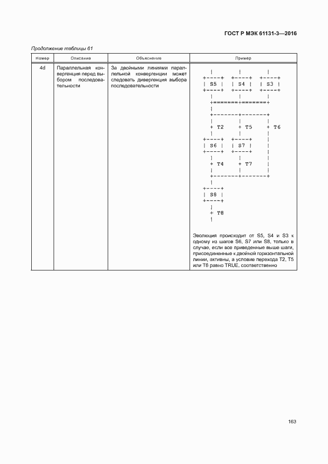 Страница 166 ГОСТ Р МЭК 61131-3-2016