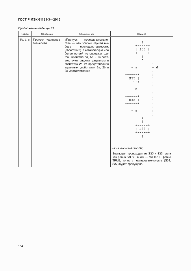 Страница 167 ГОСТ Р МЭК 61131-3-2016