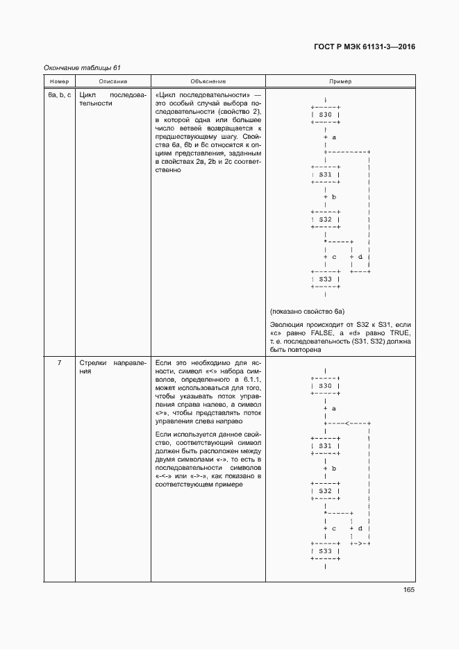 Страница 168 ГОСТ Р МЭК 61131-3-2016
