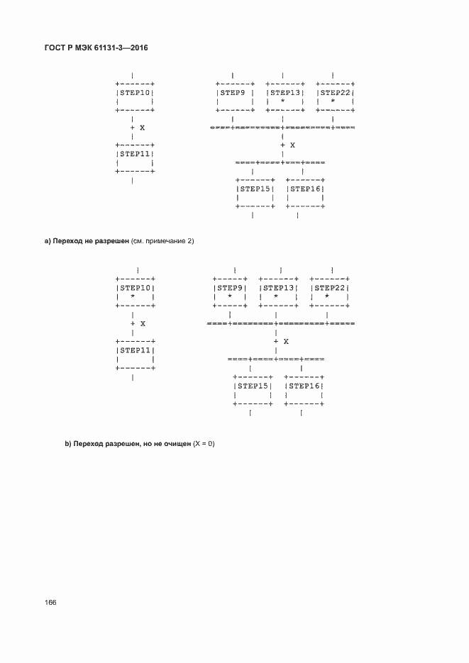Страница 169 ГОСТ Р МЭК 61131-3-2016
