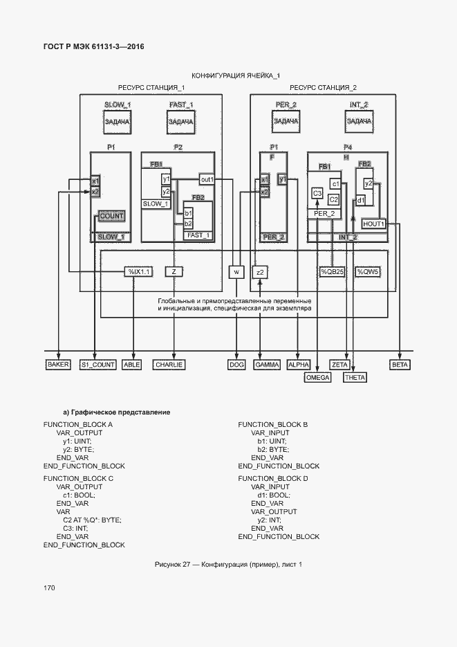 Страница 173 ГОСТ Р МЭК 61131-3-2016
