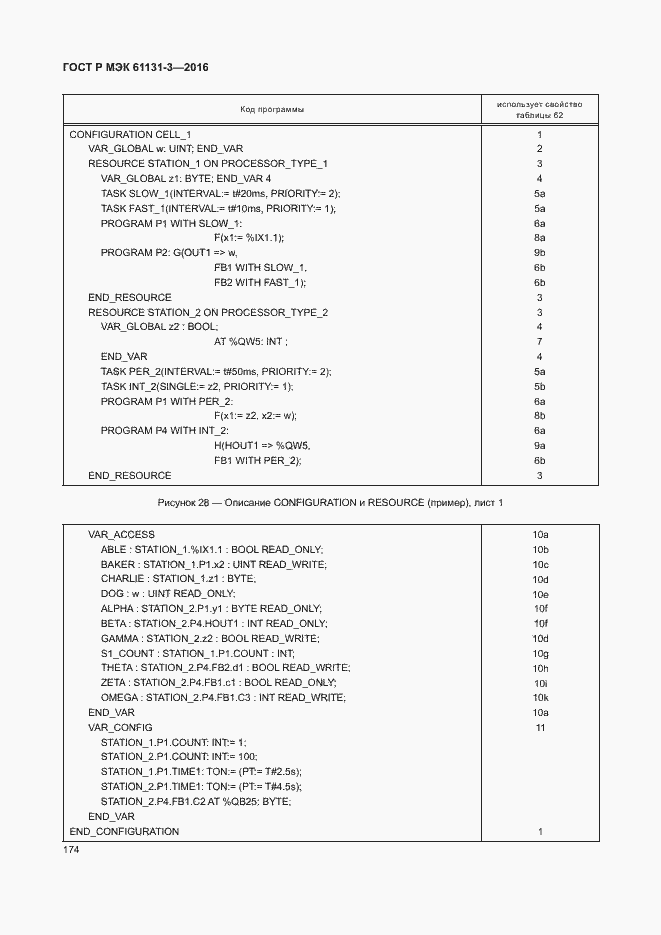 Страница 177 ГОСТ Р МЭК 61131-3-2016