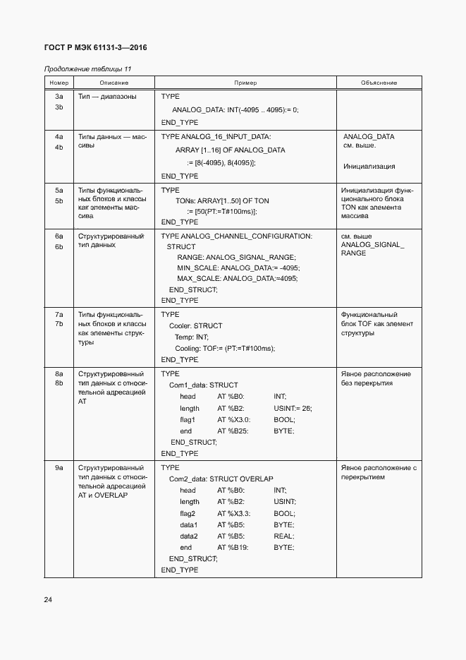 Страница 27 ГОСТ Р МЭК 61131-3-2016