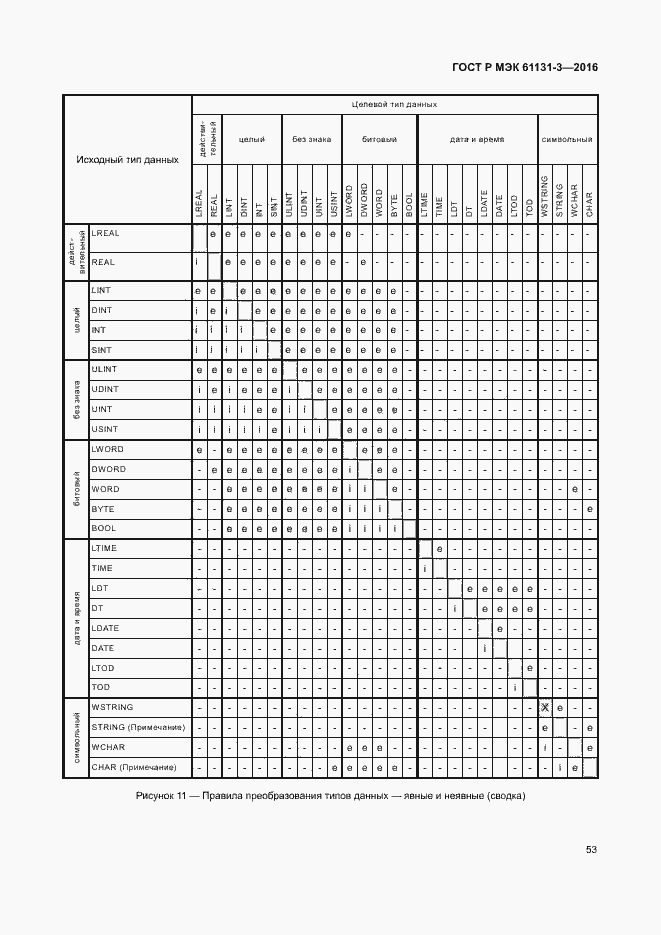 Страница 56 ГОСТ Р МЭК 61131-3-2016