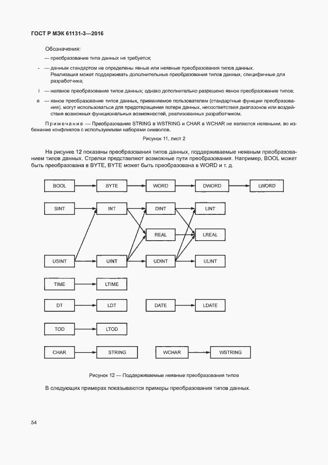 Страница 57 ГОСТ Р МЭК 61131-3-2016