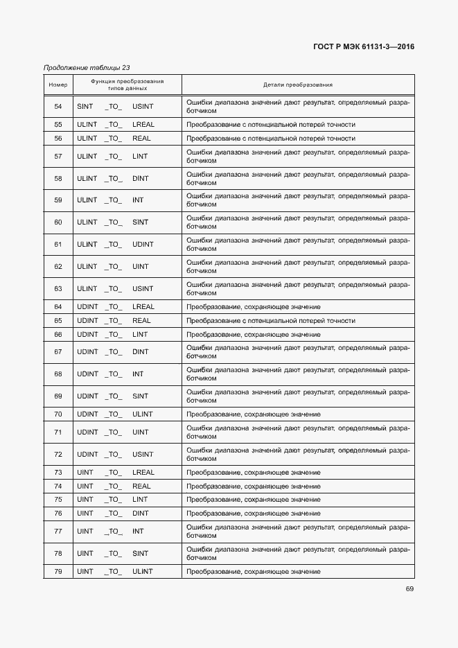 Страница 72 ГОСТ Р МЭК 61131-3-2016