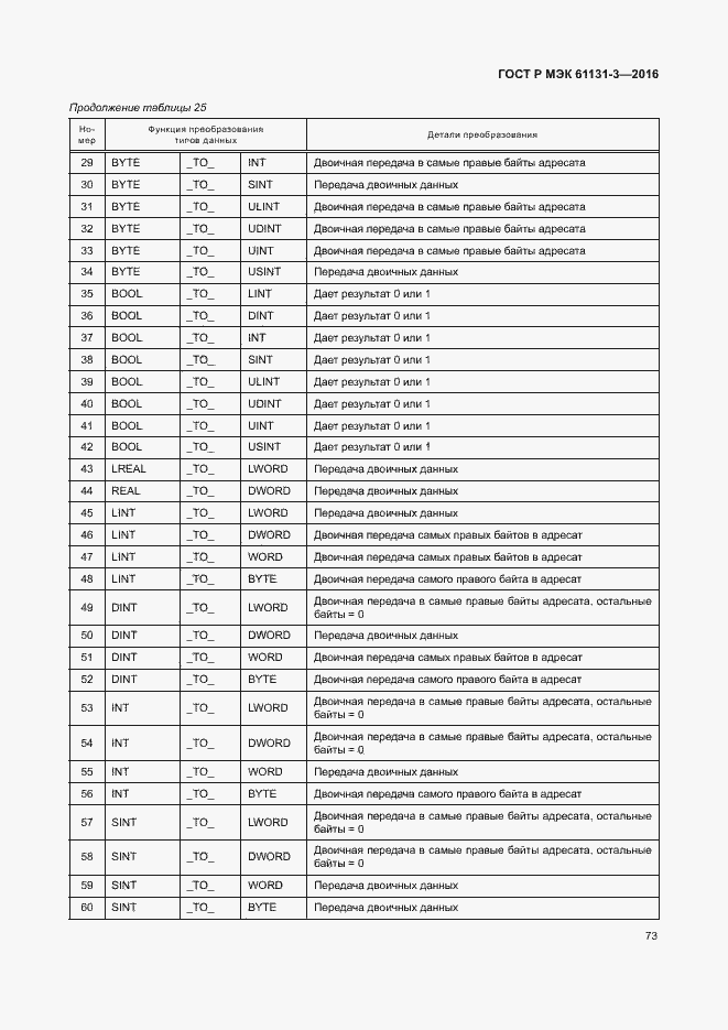 Страница 76 ГОСТ Р МЭК 61131-3-2016
