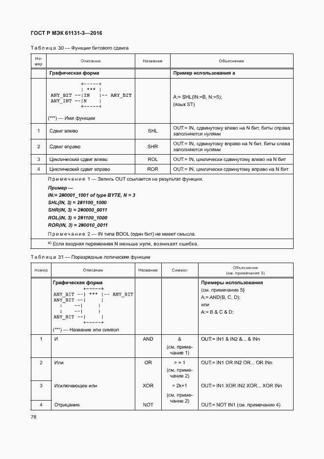 Страница 81 ГОСТ Р МЭК 61131-3-2016