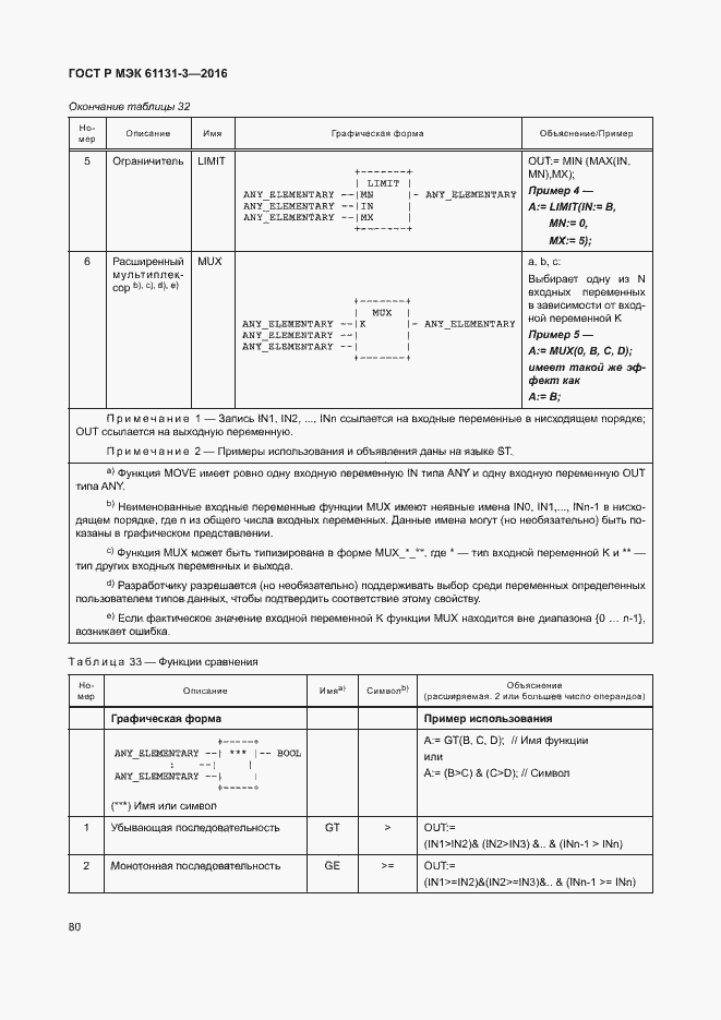 Страница 83 ГОСТ Р МЭК 61131-3-2016