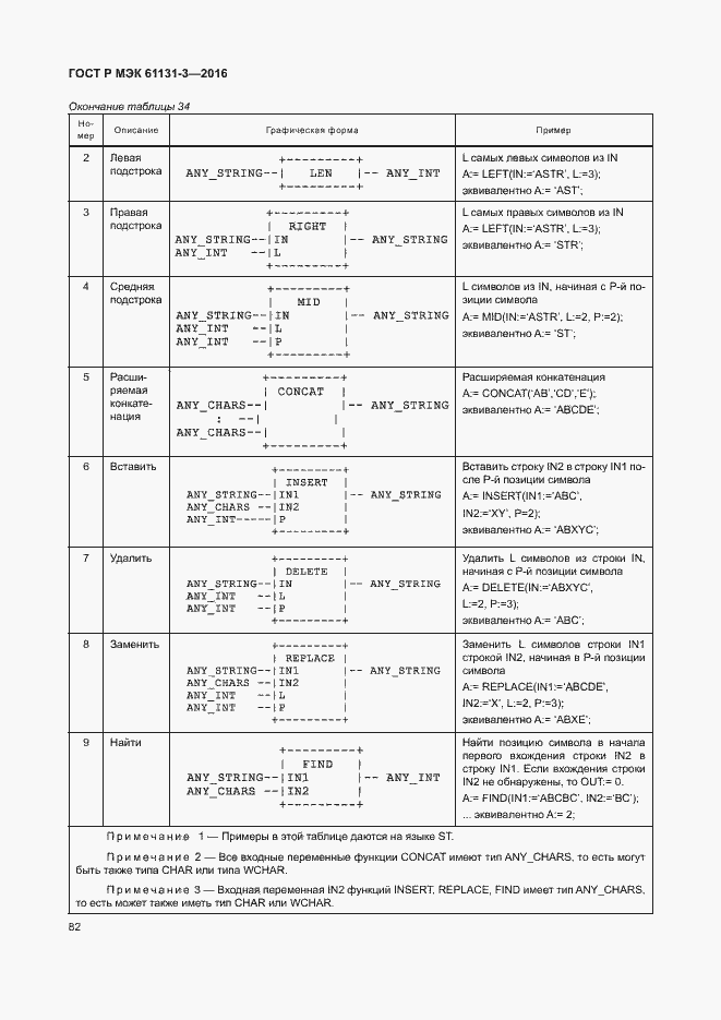Страница 85 ГОСТ Р МЭК 61131-3-2016