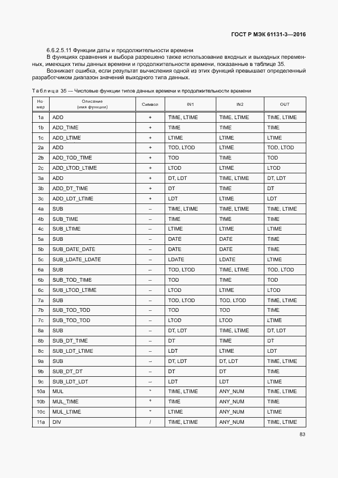 Страница 86 ГОСТ Р МЭК 61131-3-2016