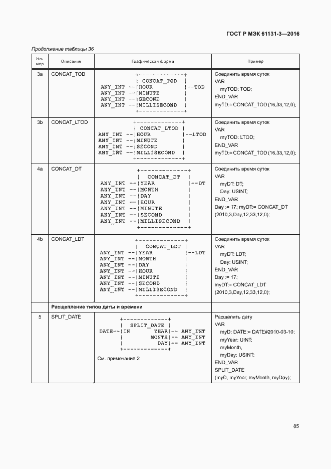 Страница 88 ГОСТ Р МЭК 61131-3-2016