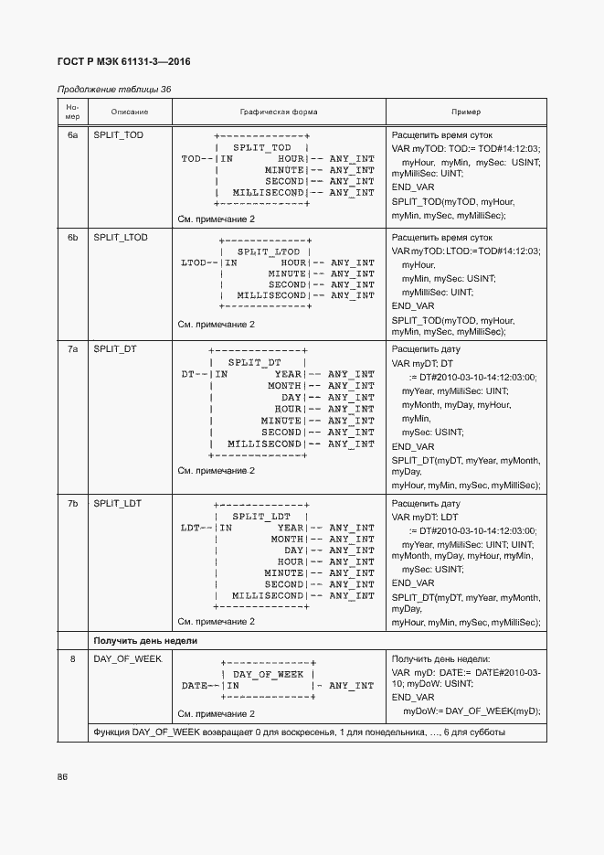 Страница 89 ГОСТ Р МЭК 61131-3-2016