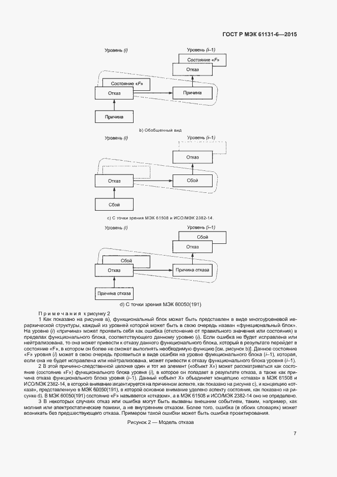 Страница 13 ГОСТ Р МЭК 61131-6-2015