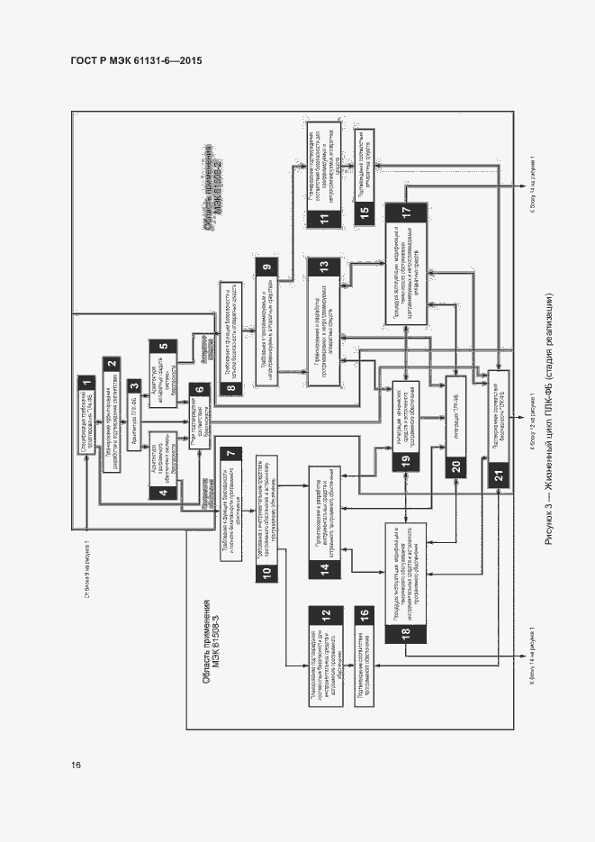Страница 22 ГОСТ Р МЭК 61131-6-2015