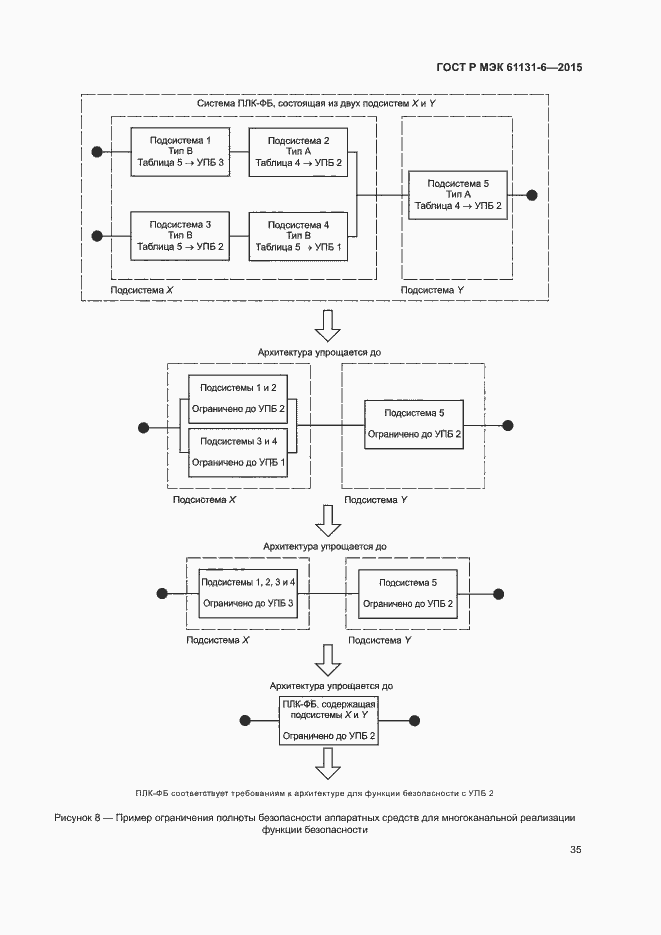 Страница 41 ГОСТ Р МЭК 61131-6-2015