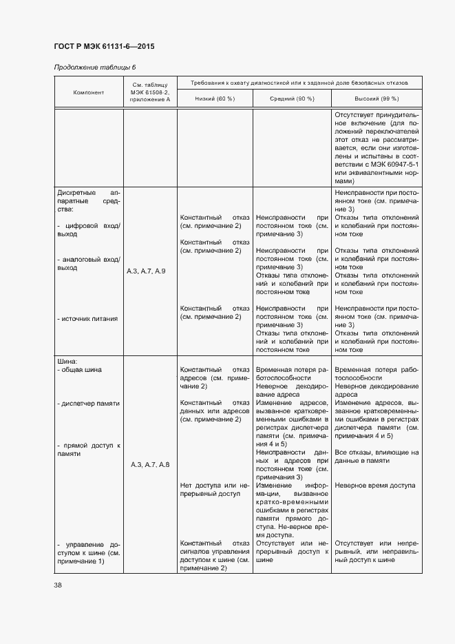 Страница 44 ГОСТ Р МЭК 61131-6-2015