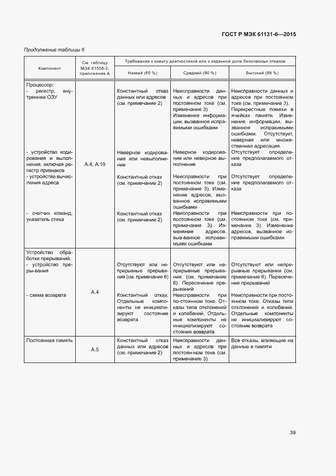 Страница 45 ГОСТ Р МЭК 61131-6-2015