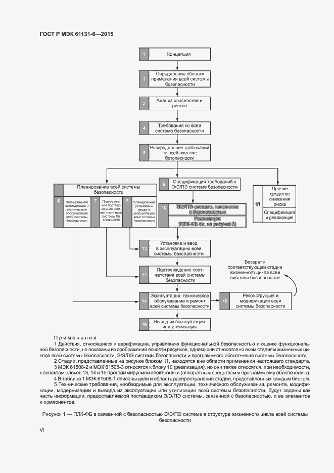 Страница 6 ГОСТ Р МЭК 61131-6-2015