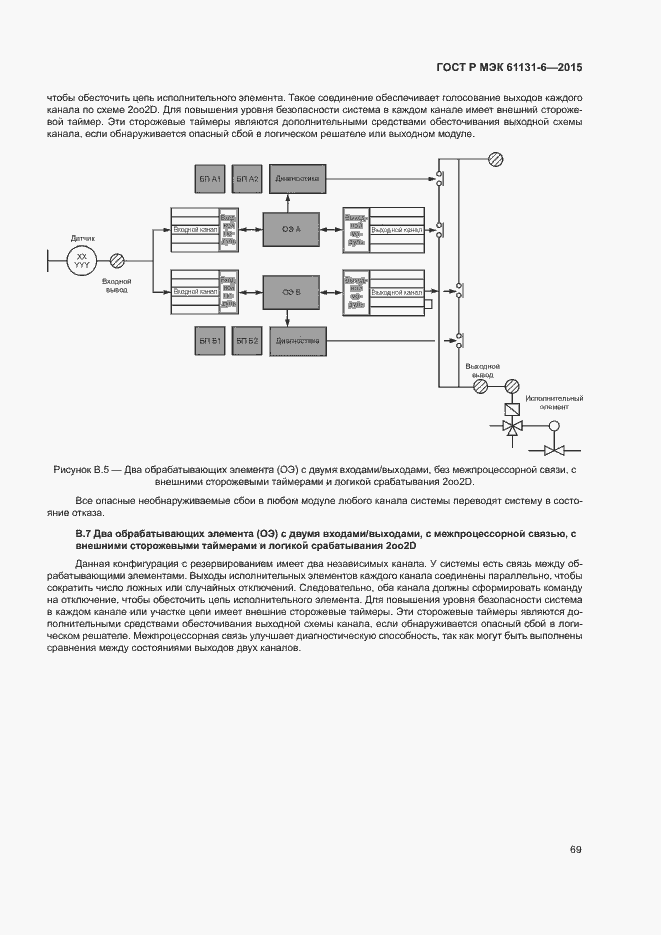 Страница 75 ГОСТ Р МЭК 61131-6-2015