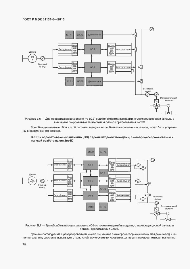 Страница 76 ГОСТ Р МЭК 61131-6-2015