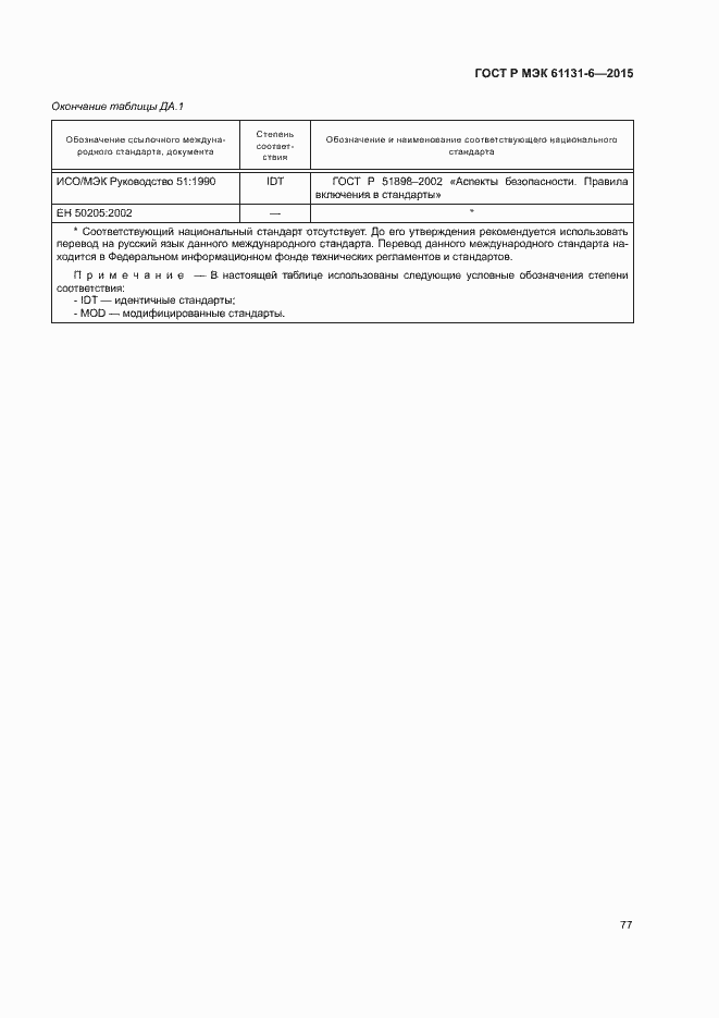 Страница 83 ГОСТ Р МЭК 61131-6-2015