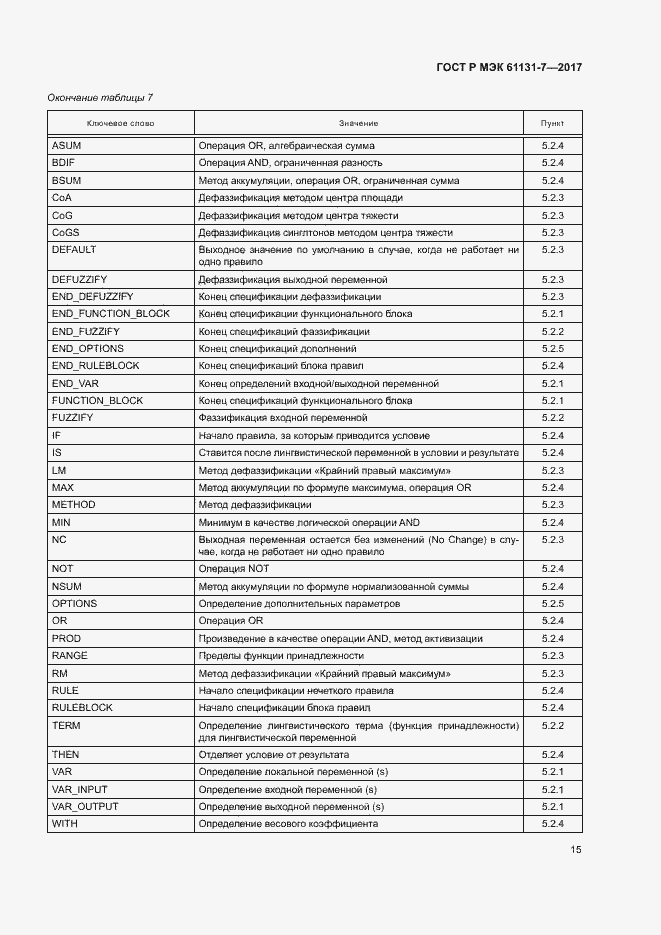Страница 20 ГОСТ Р МЭК 61131-7-2017