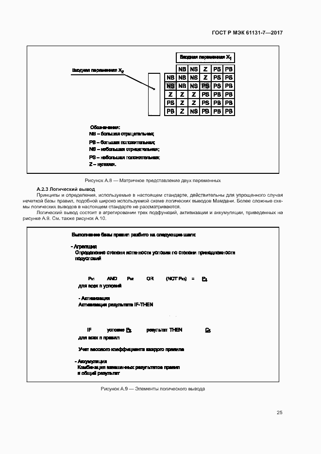 Страница 30 ГОСТ Р МЭК 61131-7-2017