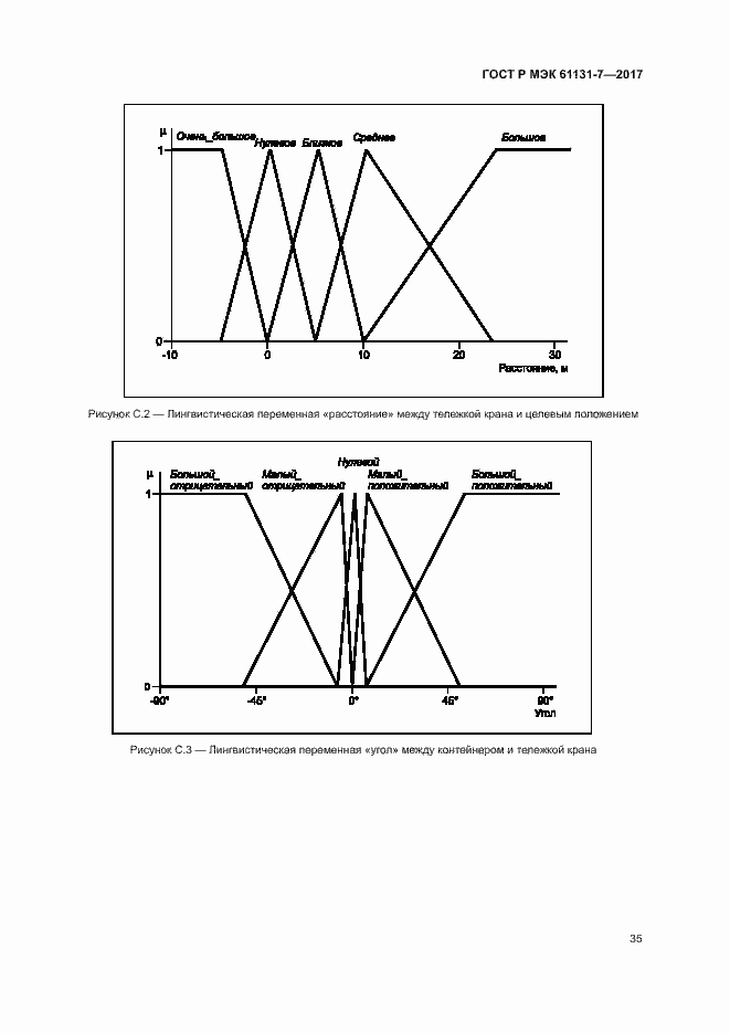 Страница 40 ГОСТ Р МЭК 61131-7-2017