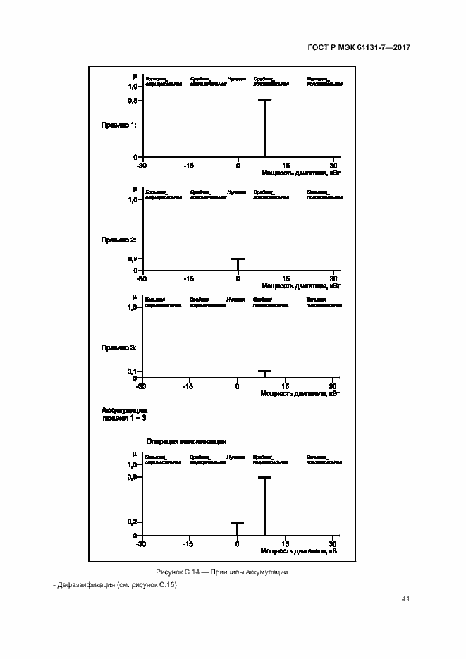 Страница 46 ГОСТ Р МЭК 61131-7-2017