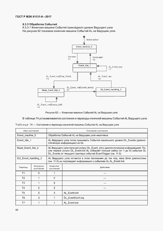 Страница 100 ГОСТ Р МЭК 61131-9-2017