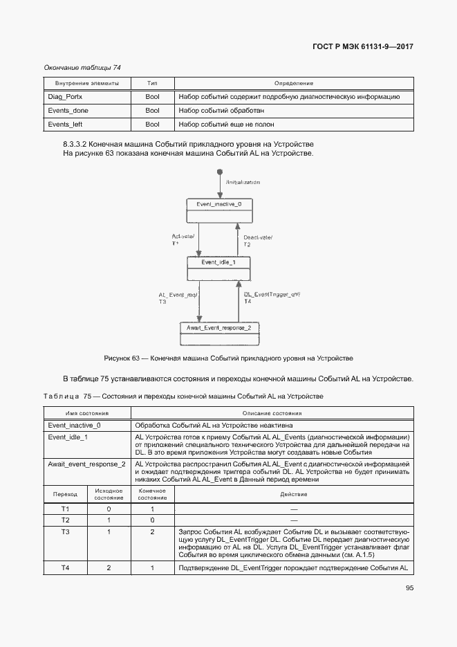 Страница 101 ГОСТ Р МЭК 61131-9-2017