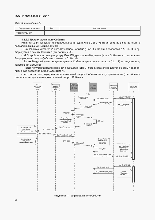 Страница 102 ГОСТ Р МЭК 61131-9-2017