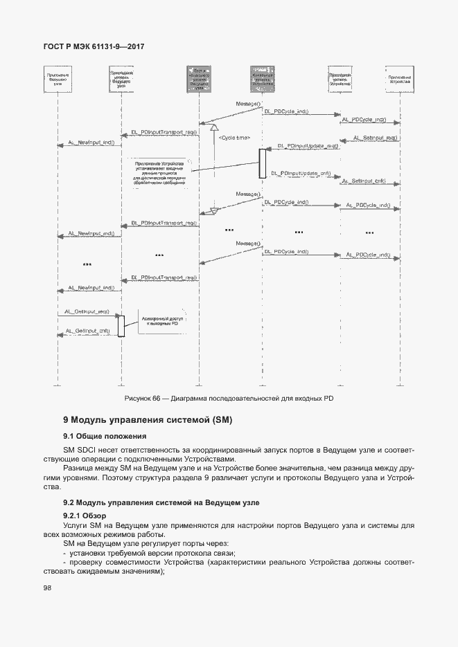 Страница 104 ГОСТ Р МЭК 61131-9-2017