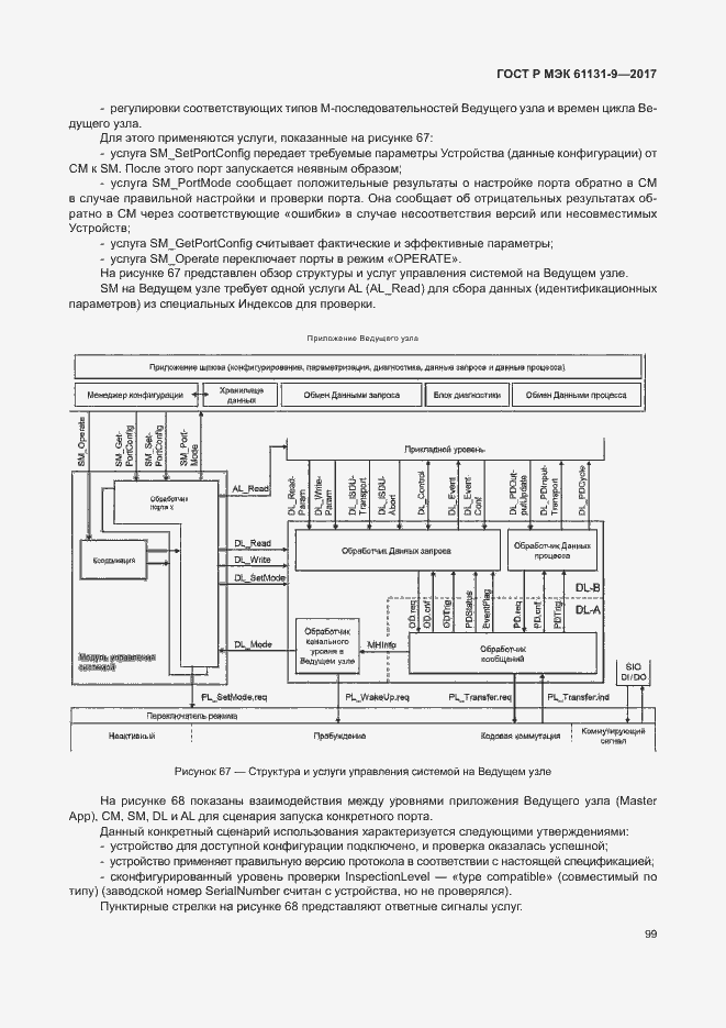 Страница 105 ГОСТ Р МЭК 61131-9-2017