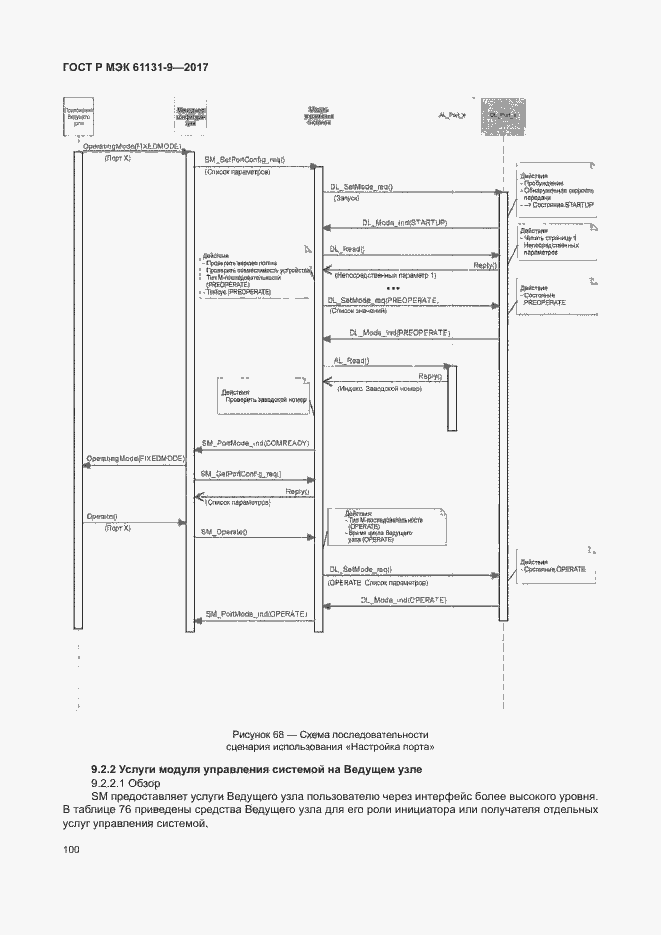 Страница 106 ГОСТ Р МЭК 61131-9-2017