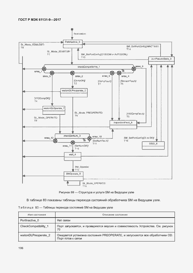 Страница 112 ГОСТ Р МЭК 61131-9-2017