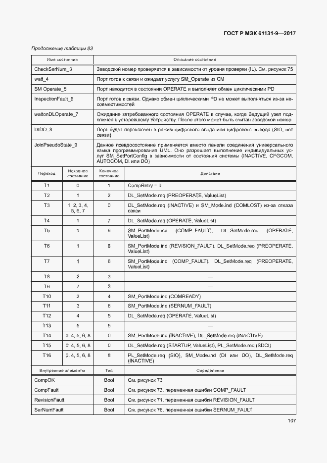 Страница 113 ГОСТ Р МЭК 61131-9-2017