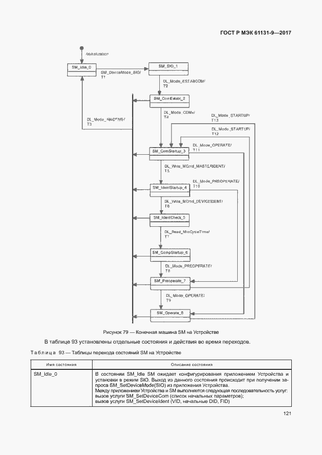 Страница 127 ГОСТ Р МЭК 61131-9-2017