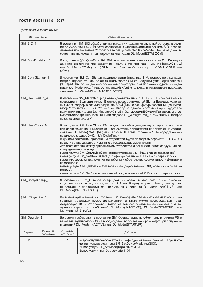 Страница 128 ГОСТ Р МЭК 61131-9-2017