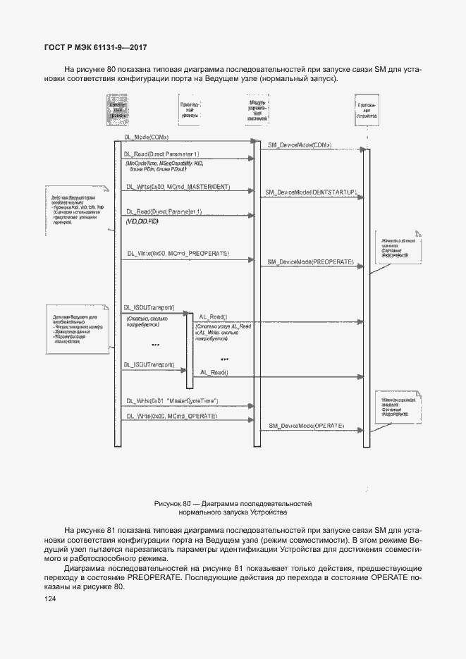 Страница 130 ГОСТ Р МЭК 61131-9-2017
