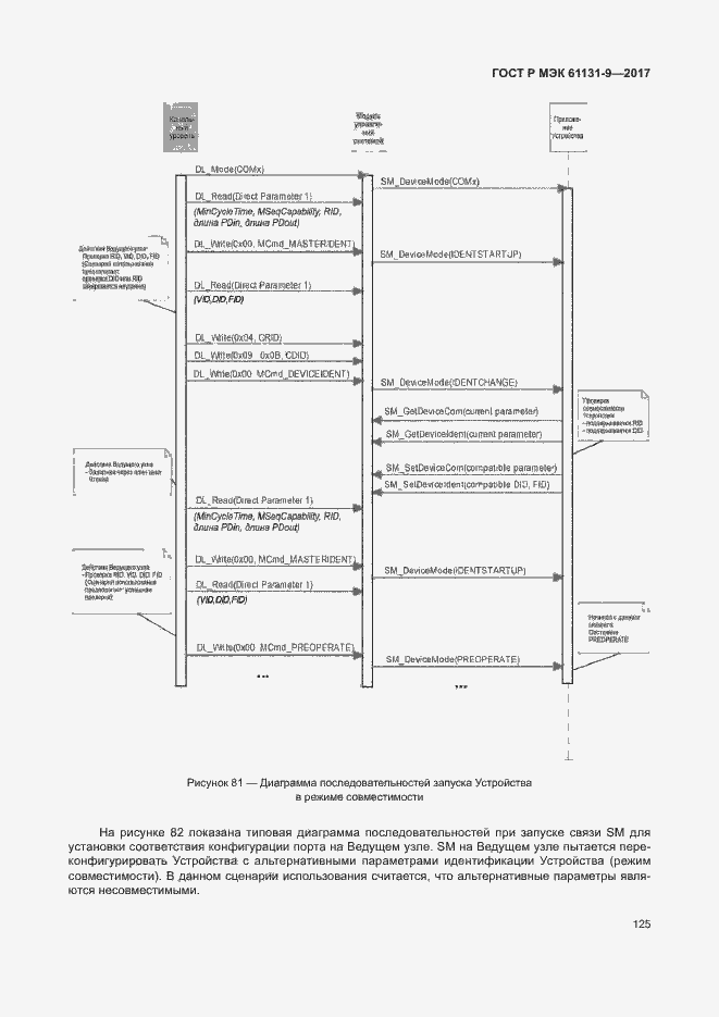 Страница 131 ГОСТ Р МЭК 61131-9-2017
