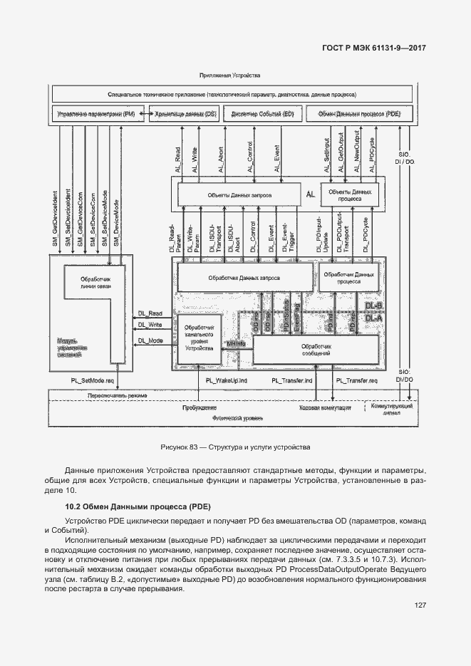 Страница 133 ГОСТ Р МЭК 61131-9-2017