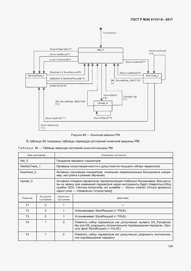 Страница 135 ГОСТ Р МЭК 61131-9-2017