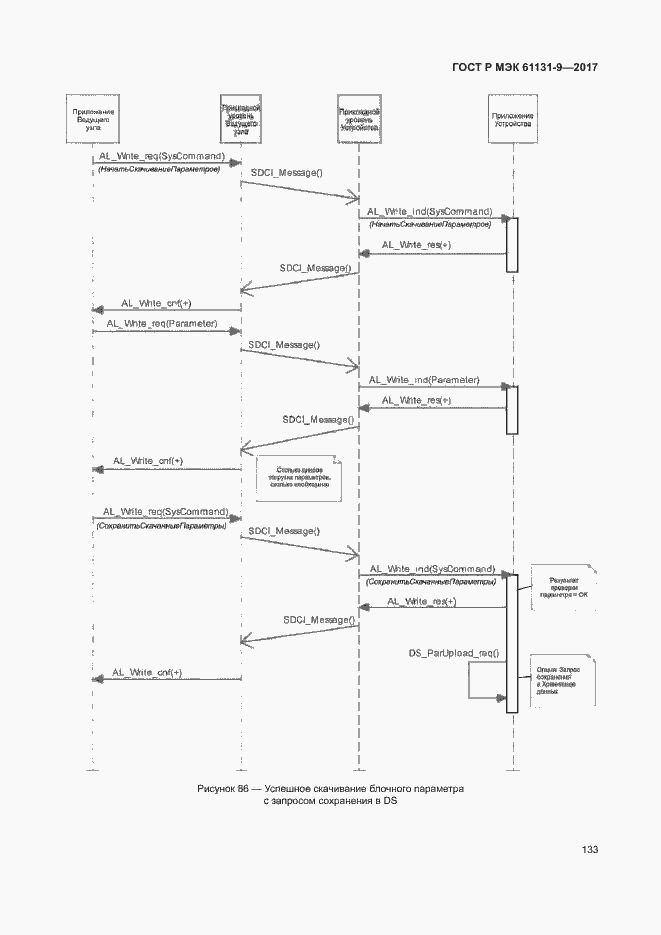Страница 139 ГОСТ Р МЭК 61131-9-2017