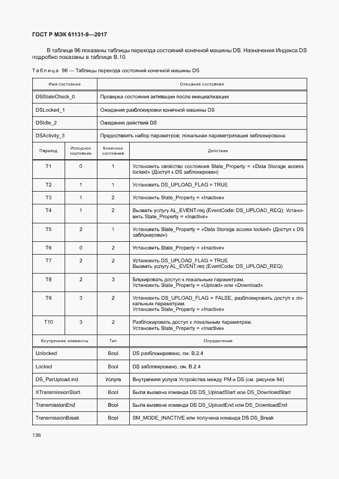 Страница 142 ГОСТ Р МЭК 61131-9-2017