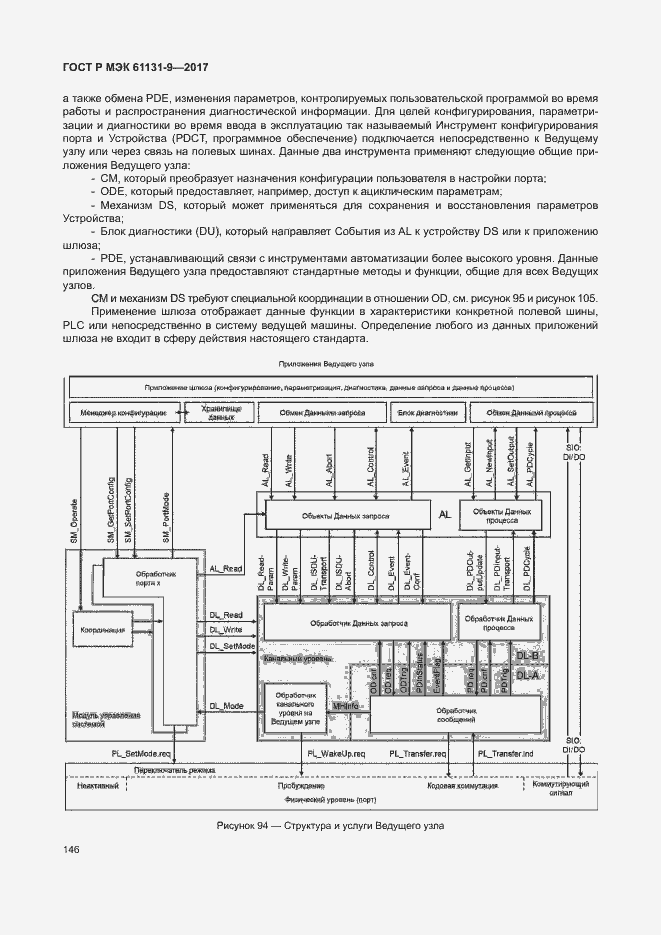 Страница 152 ГОСТ Р МЭК 61131-9-2017