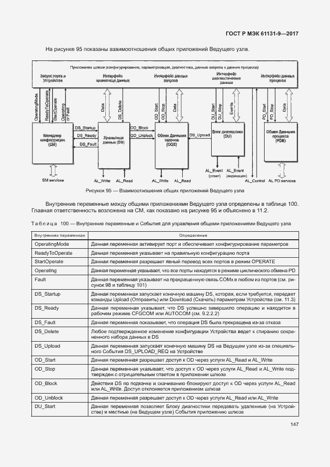 Страница 153 ГОСТ Р МЭК 61131-9-2017